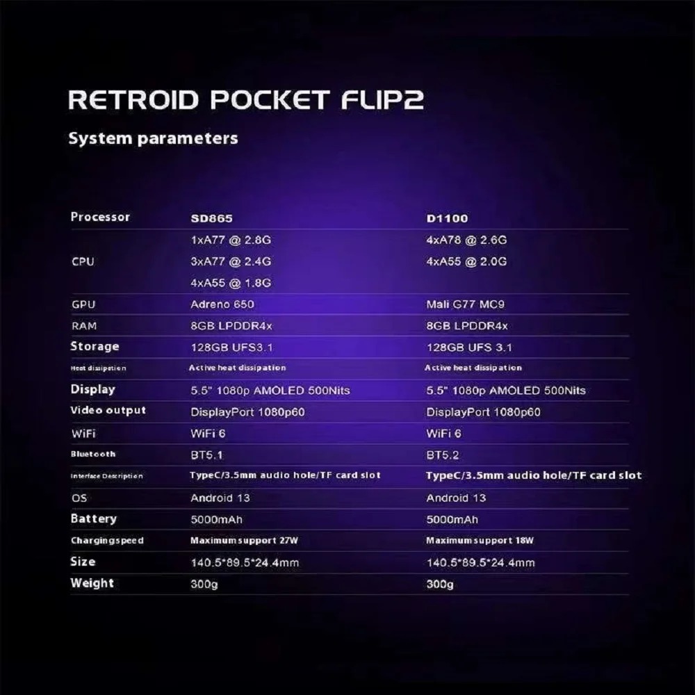 Retroid Pocket Flip 2 Handheld - đánh giá và giá Gaming Console Types